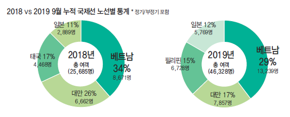 뉴스 사진